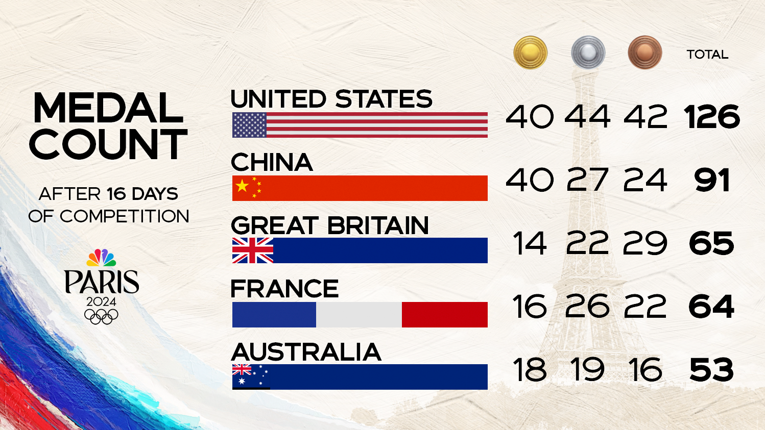 Olympic Medals 2024 Medal Count Gisele Marney